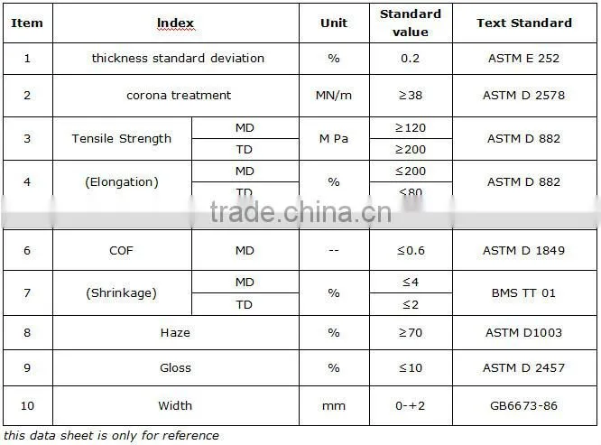 BOPP MATTE FILM