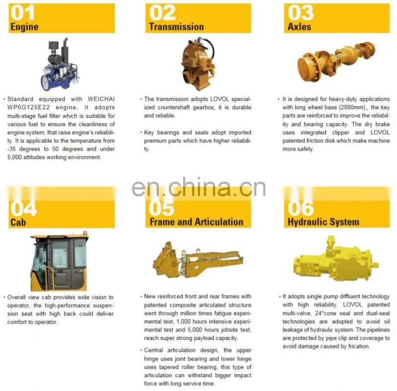 LOVOL hot sale 3ton 1.8m3 bucket articulated shovel loader FL936F/936F