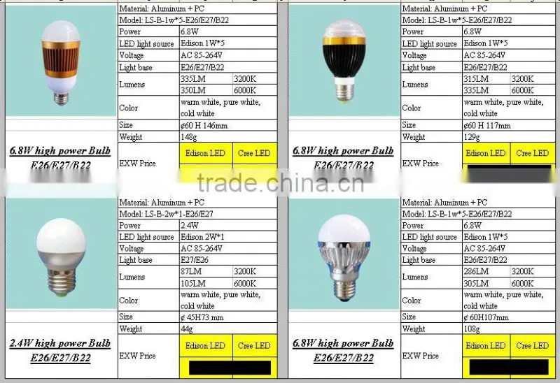 High power spot light/ down light/ par light led bulb