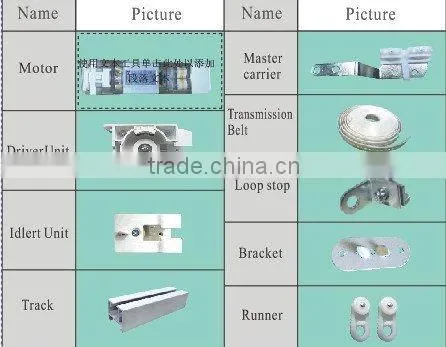 radio control curtain track systems/ remote control curtain track/curved curtain track