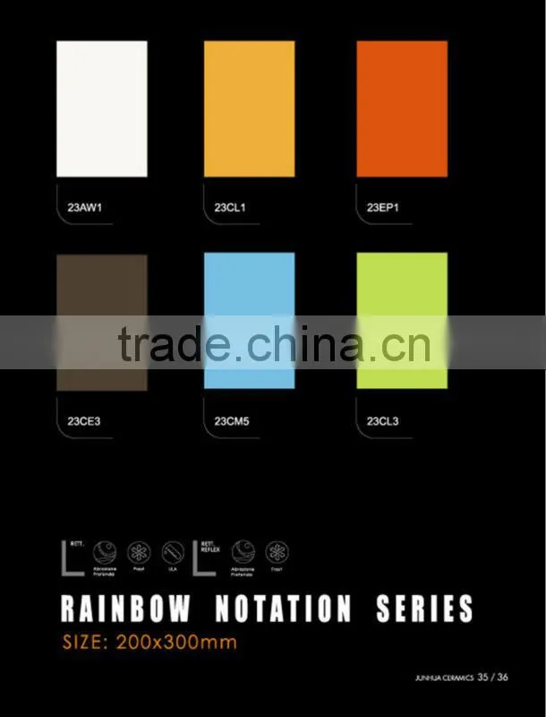 Ceramic tiles manufacturers