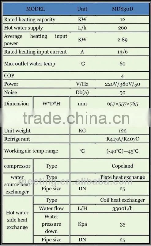 geothermal source heat pump (12KW,16KW, CE, EN14511:2007, R410A ) for heating, chilling or hot water
