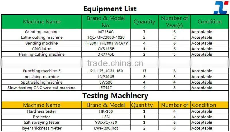 SUREALONG factory Dennis sale of stamping part