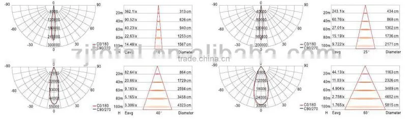 Hangzhou factory, UL,CE,ROHS certificate, MODULAR 160W led street lighting, outdoor flood light