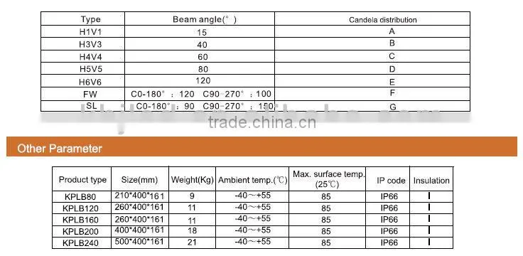 240W High Quality LED IP66 For Indutrical Lighting