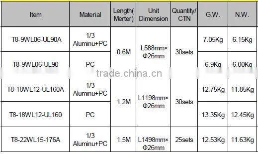 SMD 2835 diodo emissor de luz T8 with high efficiency
