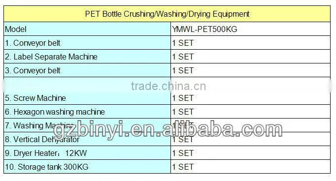 Waste bottles recycling line / pet waste plastic recycle line / waste pet bottle recycling line YMWL-PET1500-2000KG