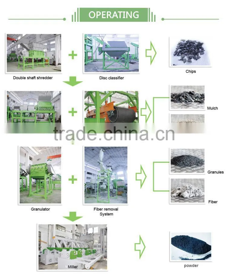 Tire Machine Used Plastic Recycling Machine Price Factory