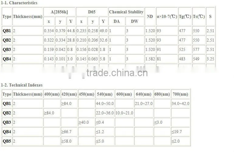 Blue Glass Optical Filter, QB1 QB2 QB3 QB4 QB5 Optical Glass Blue Filter