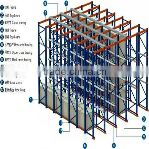 radio shuttle pallet shelving