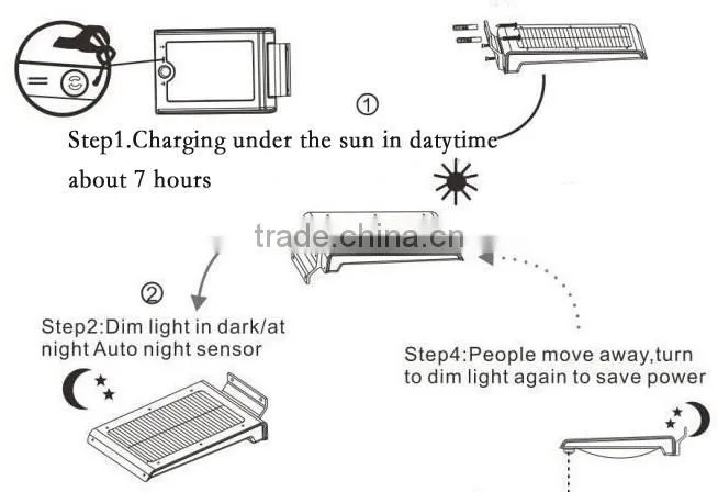 Hot selling solar motion sensor light for fence