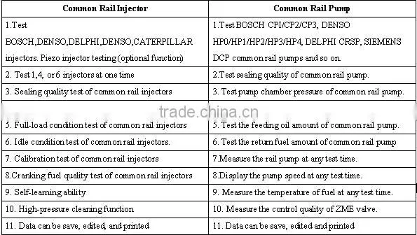 2014 improved common rail test bench/stand/bank CR-XZ816