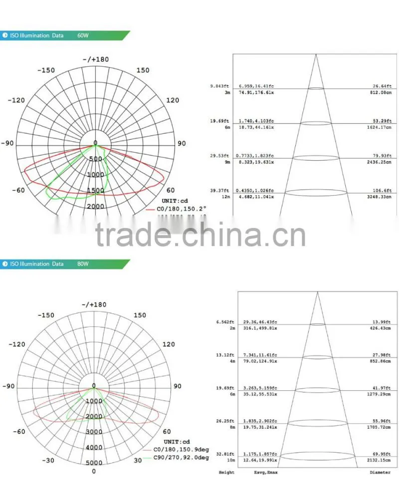 Modular Design, Lens Kit for Different Beam Angle, Meanwell Driver, CE Rohs Approved 60W LED Street Lights Manufacturers
