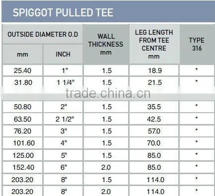 Spiggot Pulled Tee