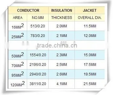 Rubber Drilling Cable for Welder welding cable
