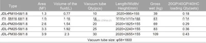Pressurized Solar Collector with heat pipe