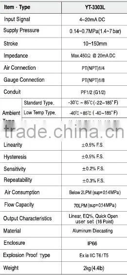 YTC Remote Type Smart Positioner YT-3301