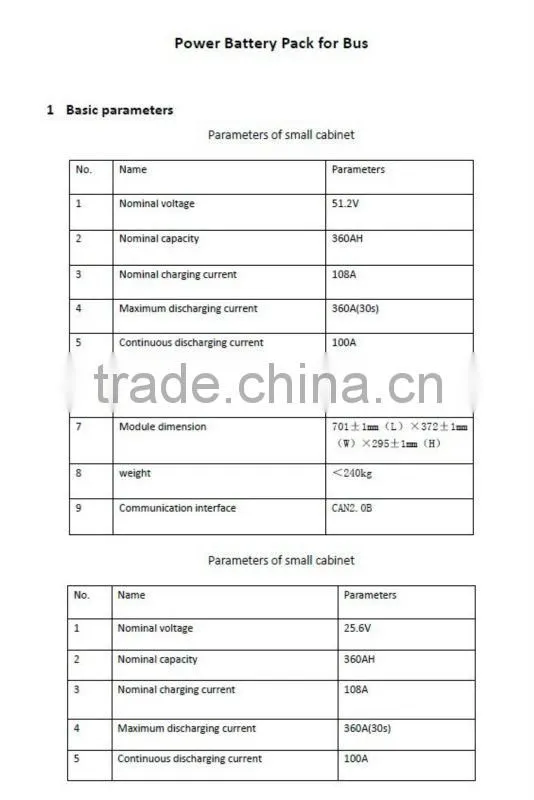 battery module for electric bus