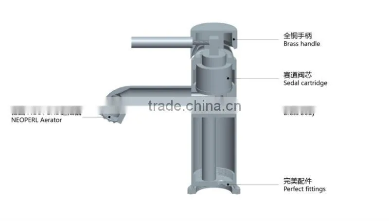 Watermark, UPC Faucet