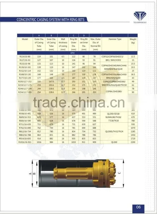 115mm Concentric Overburden Casing Drilling System(Symmetrix) for anchoring drilling