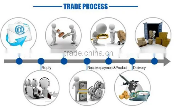 Factory direct price ATC 1325 wood cnc router machine / wood cnc router machine for furniture