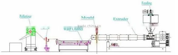 waste PP PE film pelletizing line