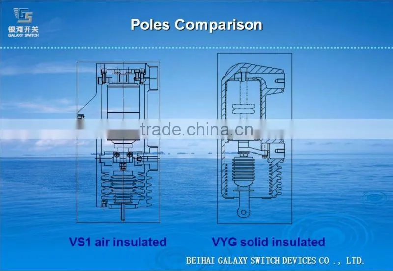 33kV Indoor Vacuum Circuit Breaker with spring actuactor, vacuum interrupter,overall small resistance