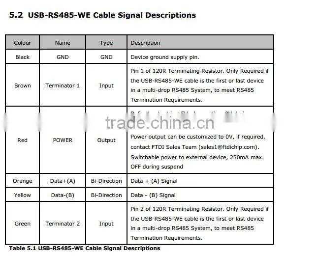 RS485 to USB FTDI chipset