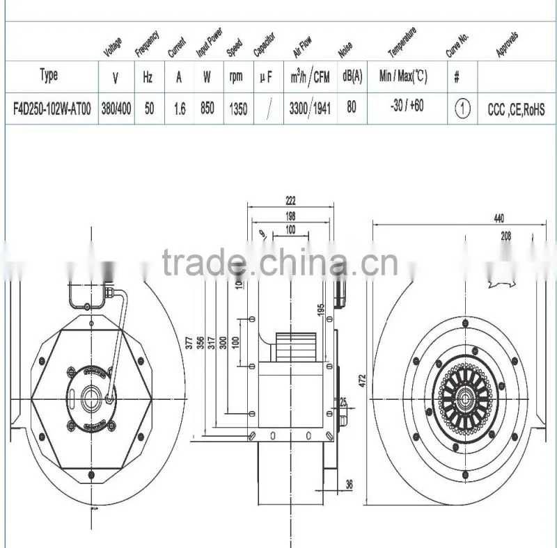 AC forward centrifugal fan