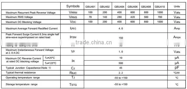 GBU401 thru GBU410 4A bridge rectifier with GBU package