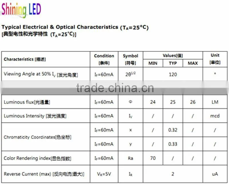 Best Quality 80CRI 3.0V 0.2W Cool White 6000-6500K 5050 SMD LED Specifications in 60mA
