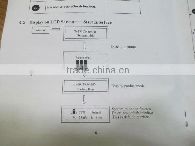 3kW 48V hybrid solar charge wind turbine controllers
