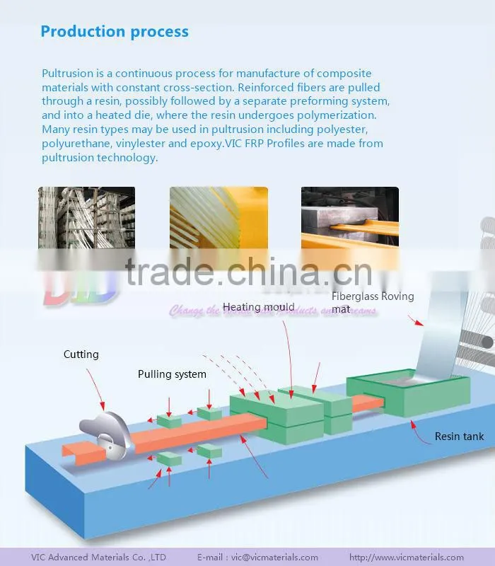 Fiberglass Pole Used As Curtain Pole,Smooth Surface,chemical resistance,Colorful