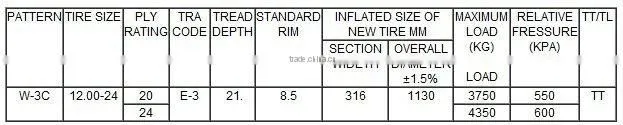 chinese best brand HAVSTOE with 24-21 24.00-20.5 16.00-20 23.1-26 off the road OTR tire