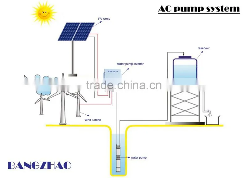Intelligent Three phase solar power inverter for pumps