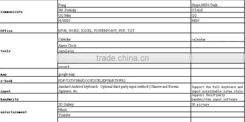 Tablet PC with Allwinner A13(CPU+GPU+VPU+APU)Cortex A8@1.2GHZ ,GPU:OPEN GL