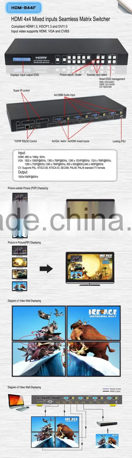 Professional Electronics HDMI Matrix switcher 4x4 ,Video Wall , Picture in Picture , Picture outside Picture