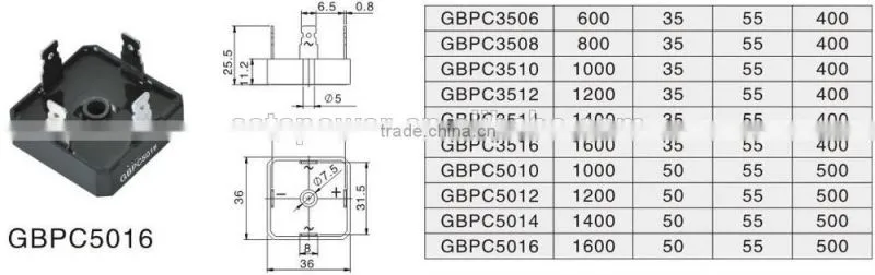 GBPC5016 Brief Introduction of Bridge Rectifiers GBPC3510 GBPC3512 GBPC5010 GBPC5012
