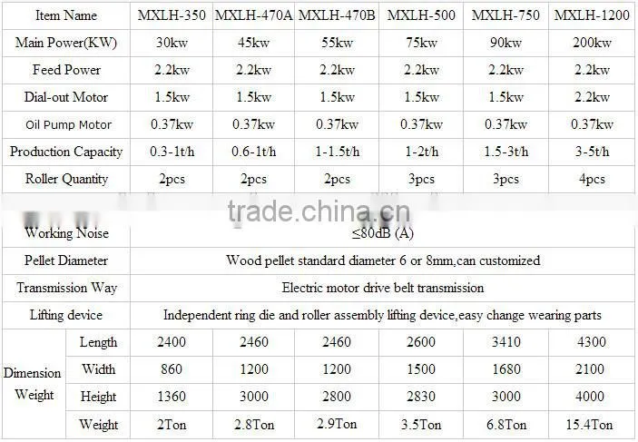 Exhibtion hall of wood pellet production line 5tph for sale