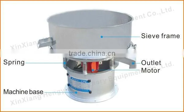 Open design pulp vibrating screen for single deck
