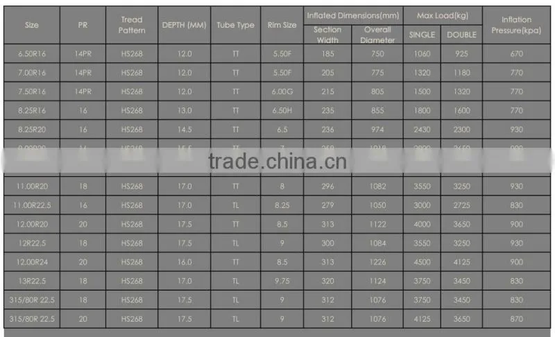 trucks tyres with wheel rims