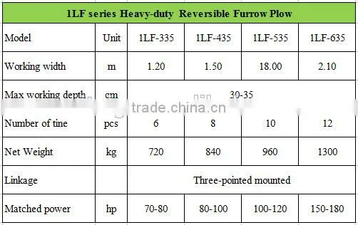 Heavy-duty Reversible Furrow Plow wholesale mounted on tractors, 3 point hitched linkage