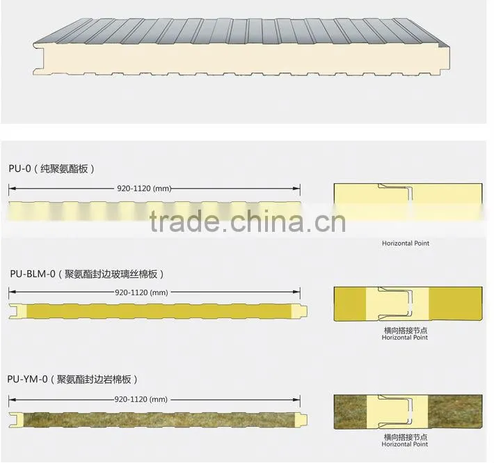 polyurethane sandwich roof panel