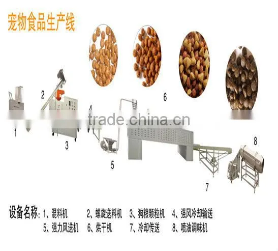 Easy to handle dry dog food pellet making machine/pet food making machine