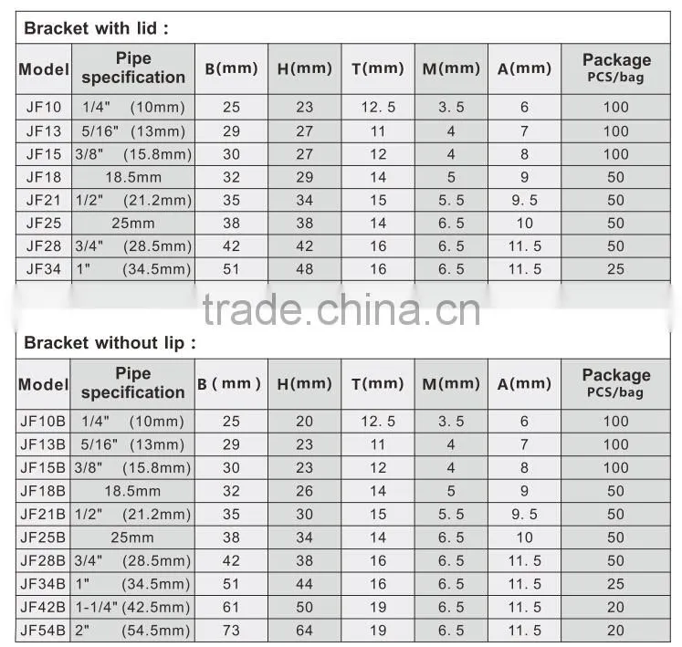 Plastic pipe brackets/pipe support brackets