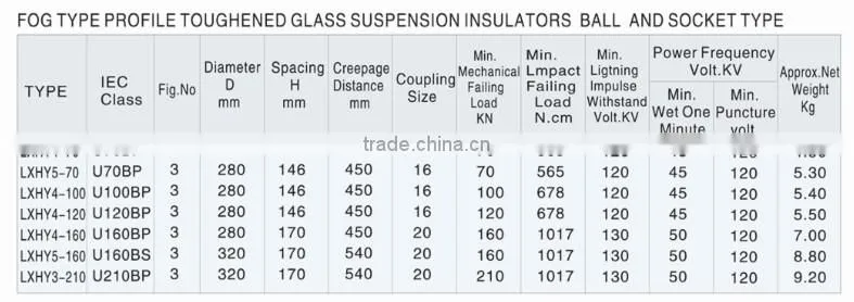 on sale! cap and pin types toughened glass insulator