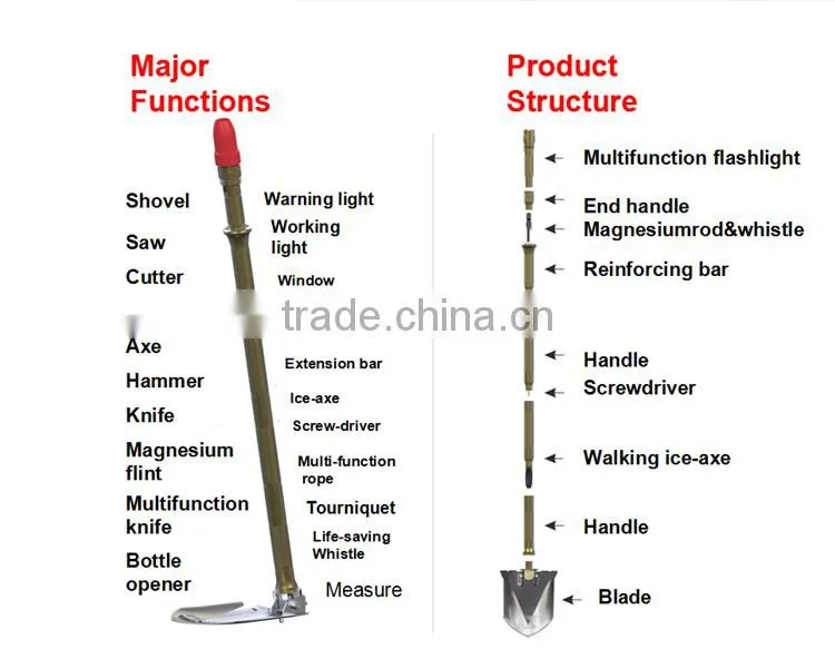 Best Wilderness Man Survival Gear Kit Multifunctional Shovel With More Than 30 Functions