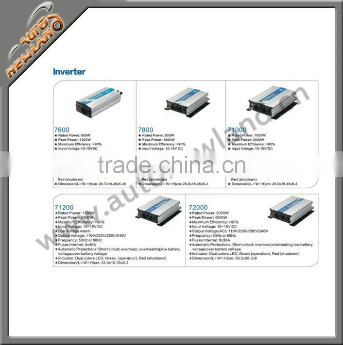 130w mini protable car inverter good quality