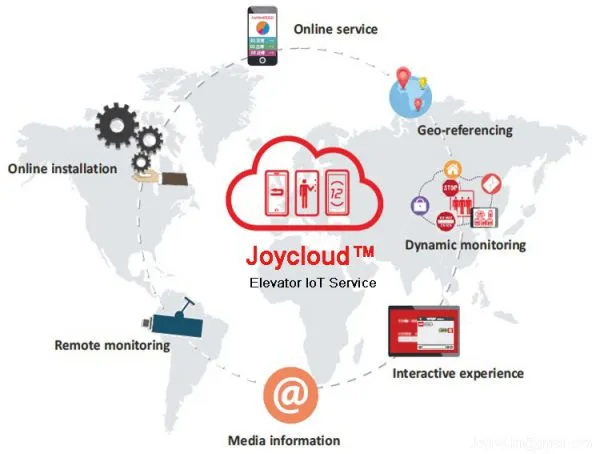 Платформа IoT лифтов Joycloud была запущена в Малайзии