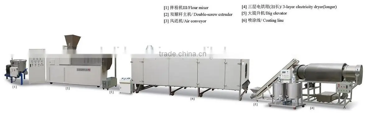 Automatic dry high capacity Dry pet food pellet making machine